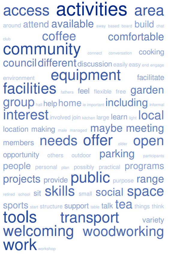 MEN’S SHED SURVEY 2014  RESULTS SUMMARY OCTOBER 2014