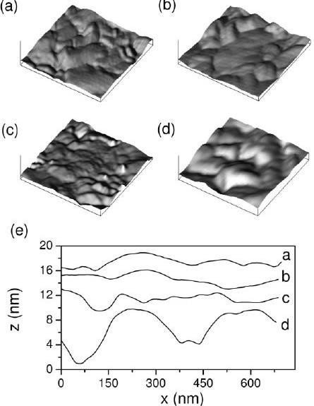 OPTIMIZING THE PLANAR STRUCTURE OF (111) AUCOAU TRILAYERS 