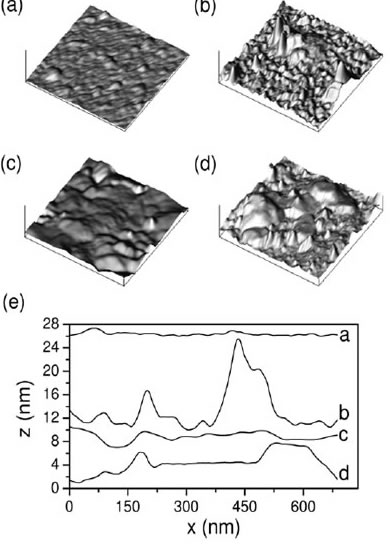 OPTIMIZING THE PLANAR STRUCTURE OF (111) AUCOAU TRILAYERS 