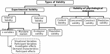 RELIABILITY AND VALIDITY HOW DO WE USE THE WORDS
