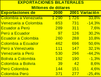       EXPORTACIONES INTRACOMUNITARIAS 2001