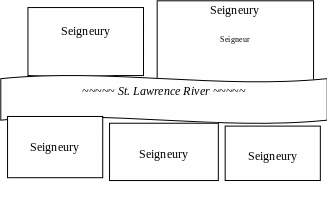 C) THE SEIGNEURY SYSTEM [TEXT PP 240242]  IN