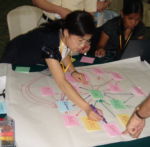 PARTICIPATORY IMPACT PATHWAYS ANALYSIS A PRACTICAL METHOD FOR PROJECT