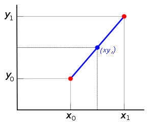 LINEAR INTERPOLATION FROM WIKIPEDIA THE FREE ENCYCLOPEDIA JUMP TO