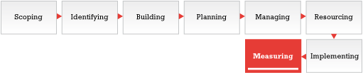 BUILDING PARTNERSHIPS MAP DIYLEARNBUILDPARTNERSHIPMAPS DIYLEARN BUILDING PARTNERSHIPS MAP COPYRIGHT