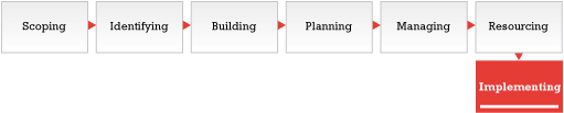 BUILDING PARTNERSHIPS MAP DIYLEARNBUILDPARTNERSHIPMAPS DIYLEARN BUILDING PARTNERSHIPS MAP COPYRIGHT