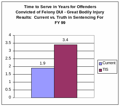 SOUTH CAROLINA SENTENCING GUIDELINES COMMISSION JANUARY 2001 REPORT TRUTH