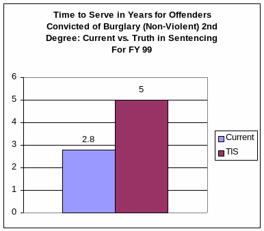 SOUTH CAROLINA SENTENCING GUIDELINES COMMISSION JANUARY 2001 REPORT TRUTH
