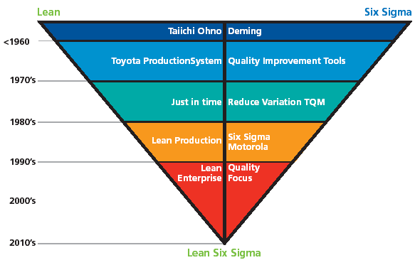 LEAN SIX SIGMA AN OVERVIEW FOR DEVELOPING COUNTRIES MUHAMMAD
