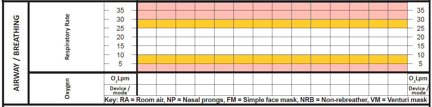 NEURAXIAL OPIOID SINGLE DOSE CHART (ADULT) EXPLANATORY NOTES THESE