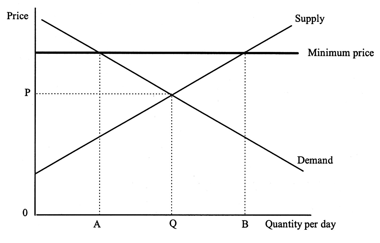 TOPIC 4 INTERACTION OF DEMAND AND SUPPLY  1