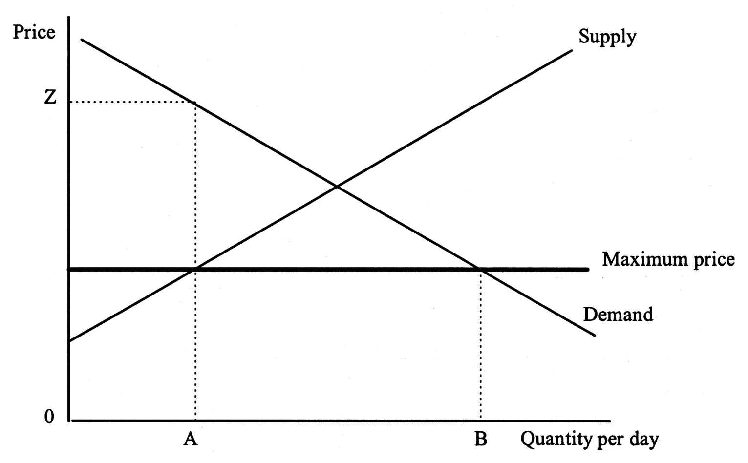 TOPIC 4 INTERACTION OF DEMAND AND SUPPLY  1
