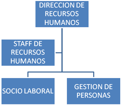 LOS RECURSOS HUMANOS AYER Y HOY PROGRAMA ÓPTIMA UNIVERSIDAD