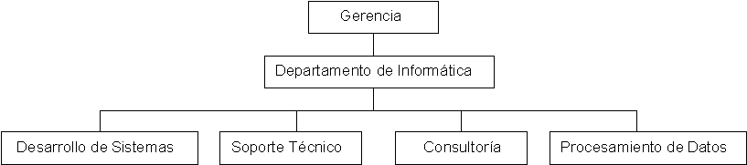 ADMINISTRACION DE CENTROS DE INFORMACION PRESENTACION INTRODUCCION I GENERALIDADES