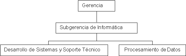 ADMINISTRACION DE CENTROS DE INFORMACION PRESENTACION INTRODUCCION I GENERALIDADES