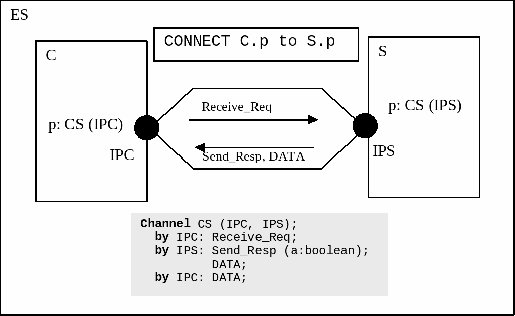 A COMPONENTBASED SPECIFICATION APPROACH FOR EMBEDDED SYSTEMS USING FDTS