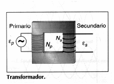 INDUCCIÓN ELECTROMAGNÉTICA 11 INDUCCIÓN ELECTROMAGNÉTICA  A RAÍZ DE