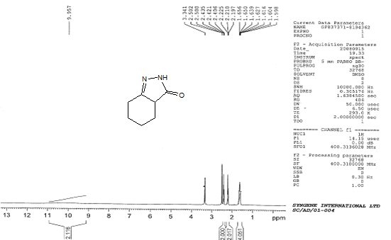 SPECTRAL EVIDENCES FIG1 1H NMR SPECTRUM OF 3(4METHOXYPHENYL)1HPYRAZOL5(4H)ONE (1)