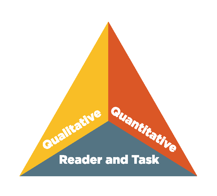 THE STANDARDS’ APPROACH TO TEXT COMPLEXITY THE STANDARDS DEFINE