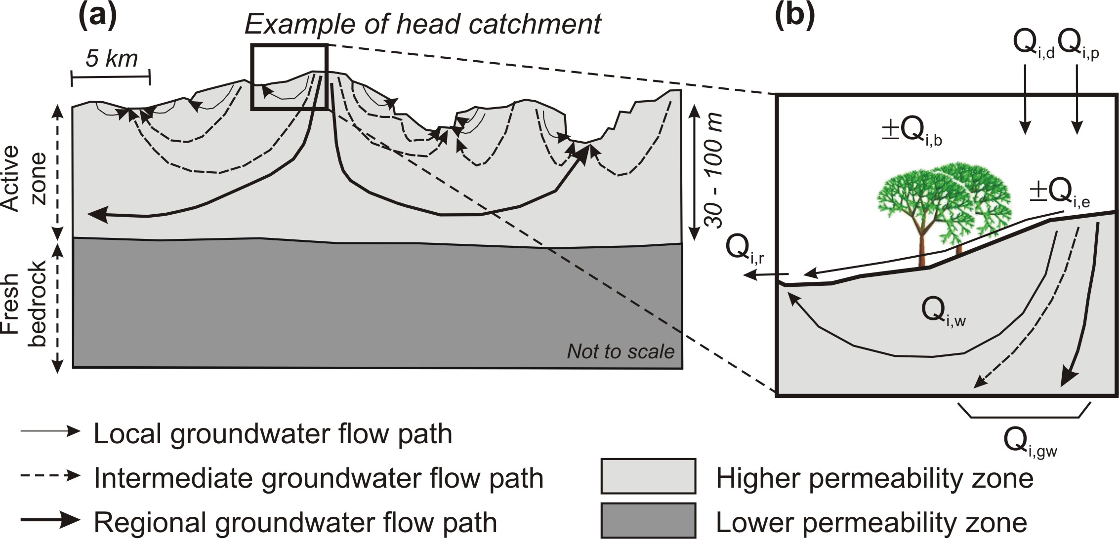 DEEP GROUNDWATER FLOW AS THE MAIN PATHWAY FOR CHEMICAL