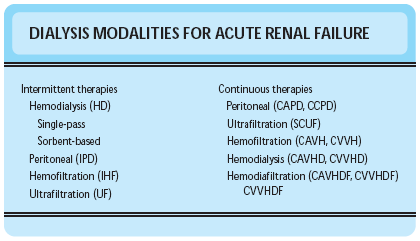 CONTINUOUS RENAL REPLACEMENT THERAPIES THE MAJOR ADVANTAGE OF CONTINUOUS