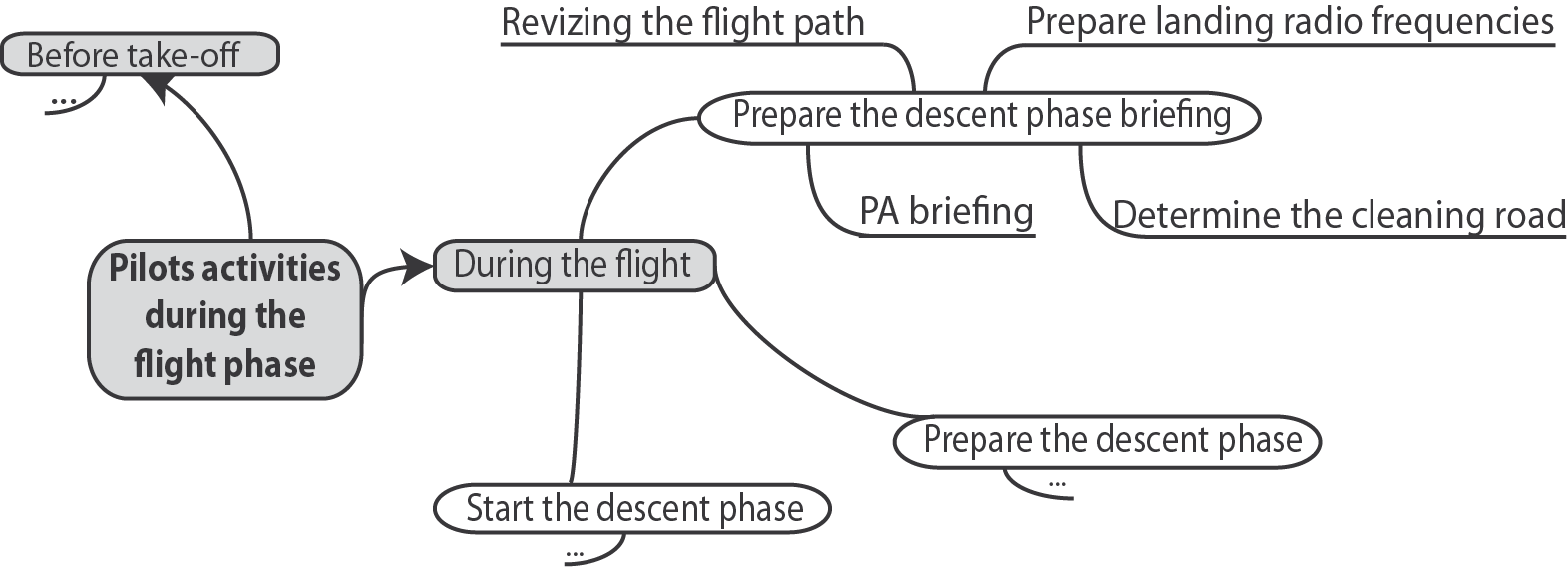 HELPING PILOTS BETTER ANTICIPATE A USERCENTERED HMI CONCEPT FOR