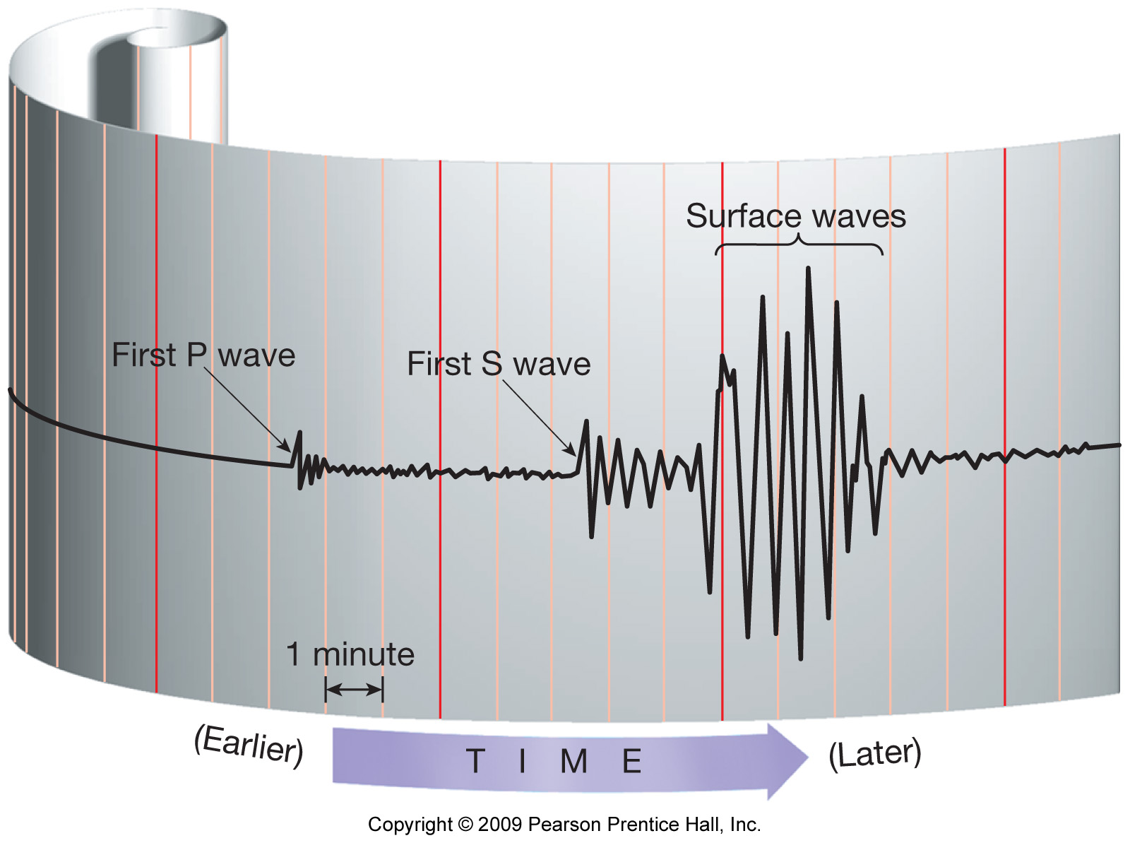 FIGURE 1 BACKGROUND THE FOCUS OF AN EARTHQUAKE IS