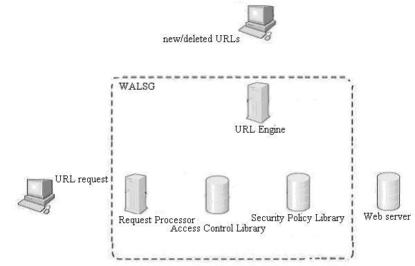 AN XMLBASED SYSTEM TO IMPROVE WEB APPLICATION LEVEL SECURITY