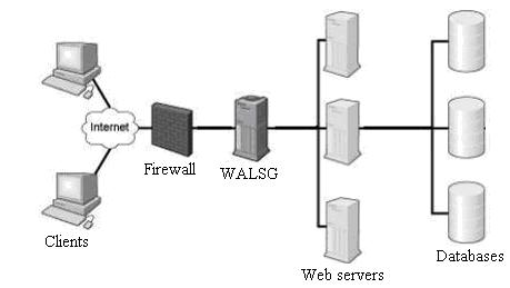 AN XMLBASED SYSTEM TO IMPROVE WEB APPLICATION LEVEL SECURITY