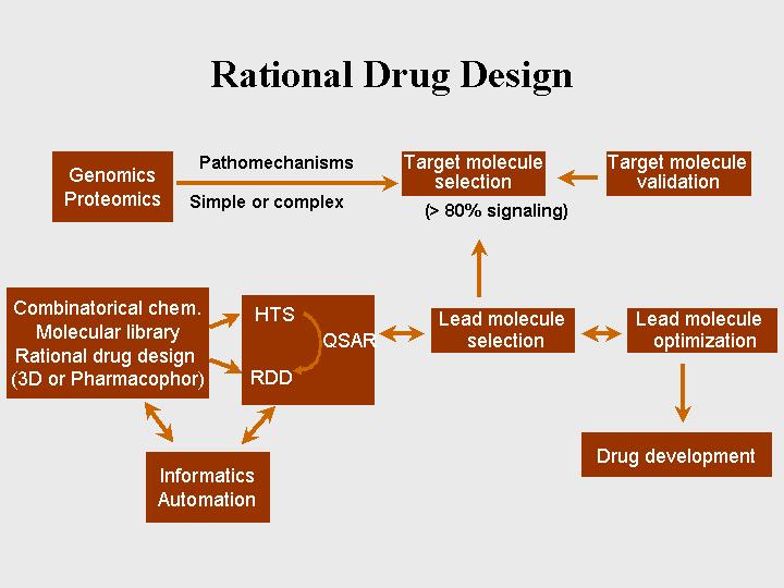 DRUG DISCOVERY IN THE KINASE INHIBITORY FIELD USING THE