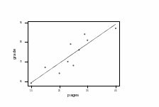 QUARTER 4 PART I SIMPLE LINEAR REGRESSION SECTION 4