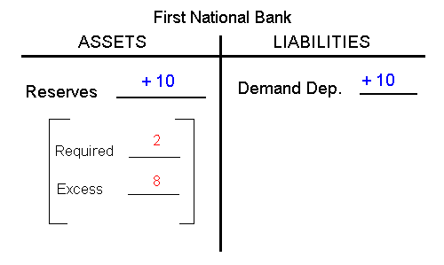 HOW BANKS CREATE MONEY MAJOR POINT AN INITIAL INCREASE