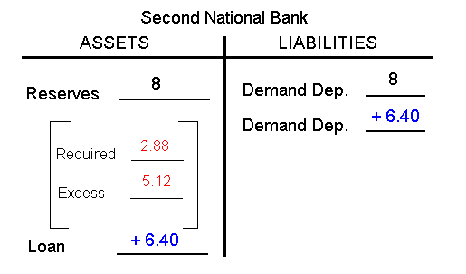 HOW BANKS CREATE MONEY MAJOR POINT AN INITIAL INCREASE