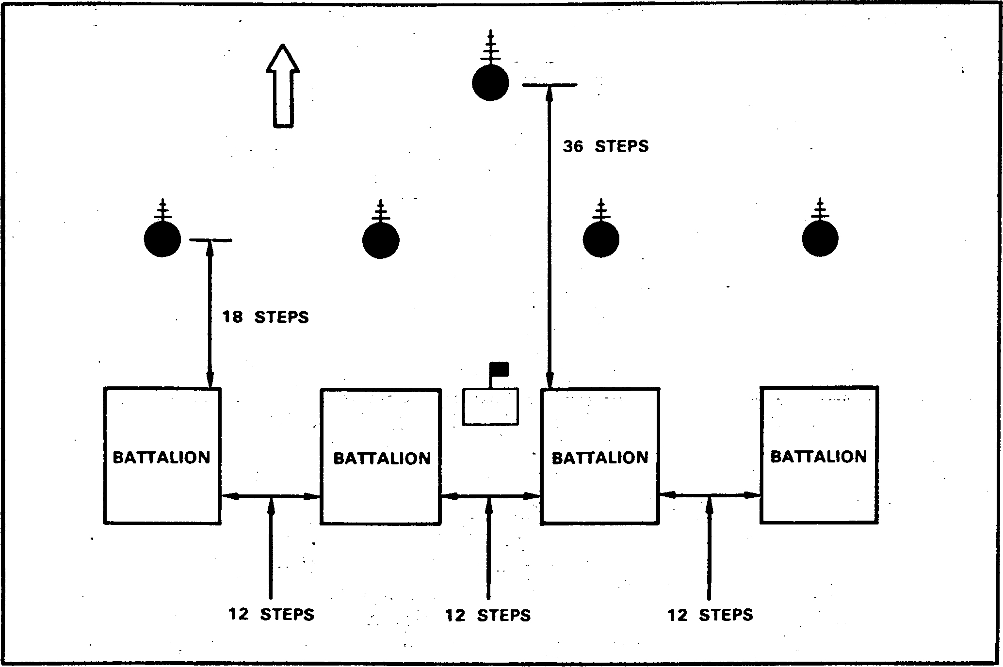 CHAPTER 8 BATTALION AND BRIGADE (REGIMENT) FORMATIONS  THE