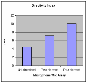 MICROPHONE ARRAY SUPPORT IN WINDOWS  19 MICROPHONE ARRAY