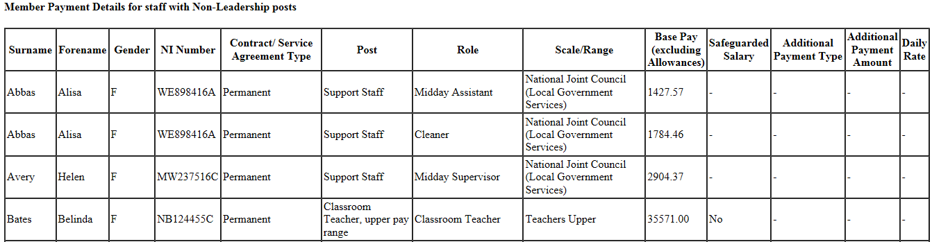 SCHOOL WORKFORCE CENSUS DETAIL REPORT CHECKING GUIDANCE STAFF INCLUDED