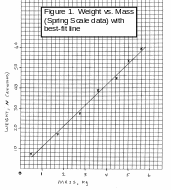 GRAPHS—WORKING WITH SLOPES WHAT IS THE PHYSICAL MEANING OF