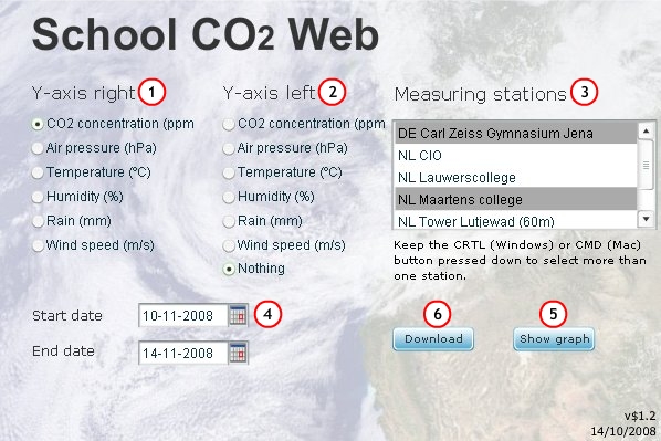 FIGURE 2 ATMOSPHERIC CO2 LEVELS AT THE CARLZEISSGYMNASIUM IN