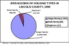 PROFILE OF LINCOLN COUNTY  PROFILE OF LINCOLN COUNTY
