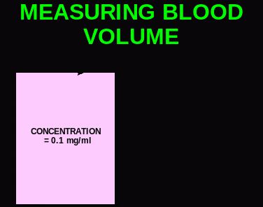 ASSESSING RENAL FUNCTION RENAL MEASUREMENTS MEASURING BLOOD VOLUME 6