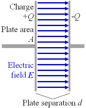 CH 18 ELECTRICAL ENERGY AND CAPACITANCE ELECTRIC POTENTIAL ENERGY