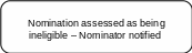 PROCESS FOR ASSESSING NOMINATIONS 