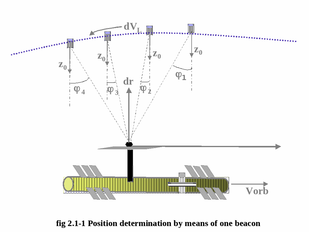 SPACE BASED AUTOMATED MODULE METHODS OF TRAJECTORY AND DOCKING