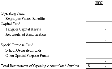 ILLUSTRATIVE NOTES TO CONSOLIDATED FINANCIAL STATEMENTS MANAGEMENT REPORT PS
