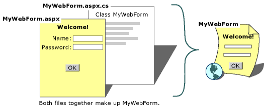 FORMULARZE WEB FORMS — WPROWADZENIE FORMULARZE WEB FORMS UMOŻLIWIAJĄ