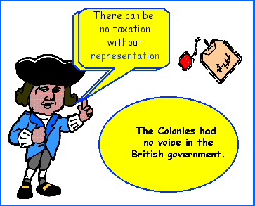 ENGLAND’S POLITICAL AND ECONOMIC CONTROL OVER THE COLONIES ENGLAND